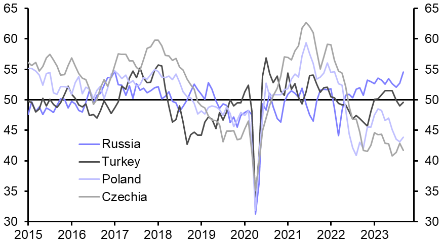 Manufacturing PMIs (Sep.)
