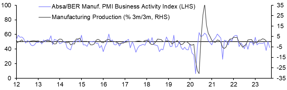 South Africa Manufacturing PMI (Sep.)
