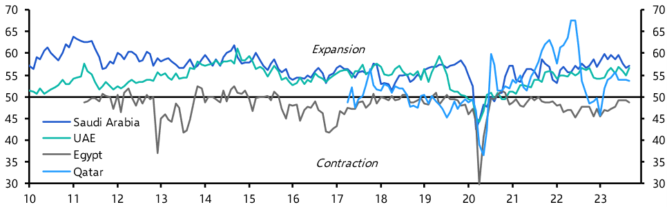 PMIs (Sep. 23)
