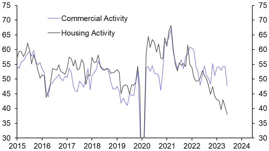 S&amp;P Global/ CIPS Construction PMI (Sep.)
