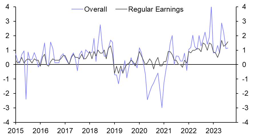 Japan Labour Cash Earnings (Aug. 23)
