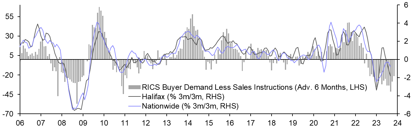 Halifax House Prices (Sep. 23)
