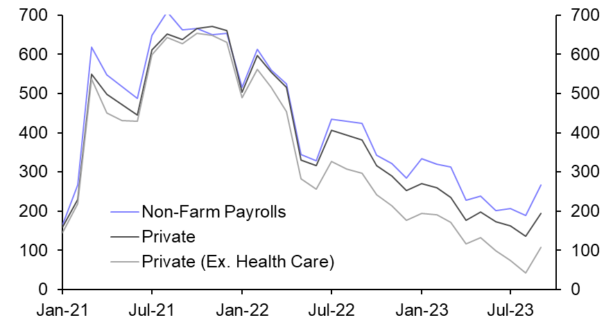 Employment Report (Sep.)
