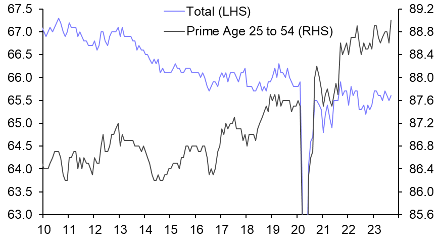 Canada Labour Force Survey (Sep.) 
