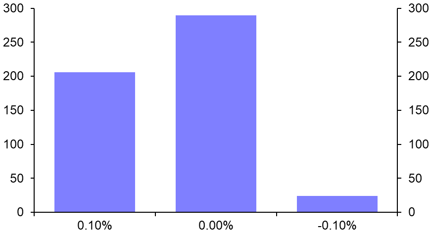 What do higher rates mean for the BoJ’s finances?
