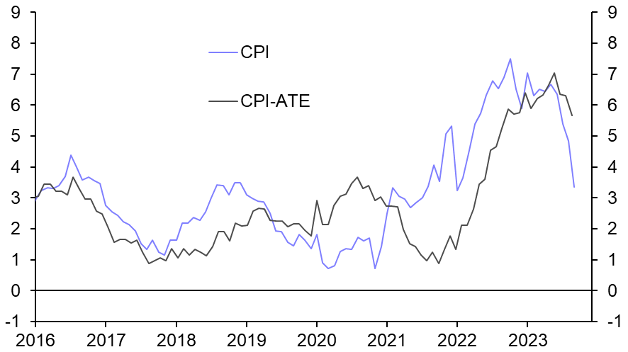 Norway CPI (September)
