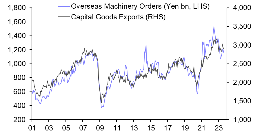 Japan Machinery Orders (Aug. 23)
