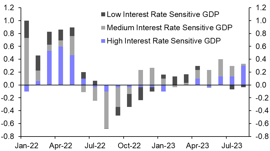 UK Monthly GDP (Aug. 2023)
