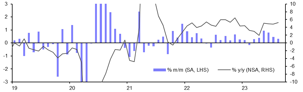 Mexico Industrial Production (Aug.)
