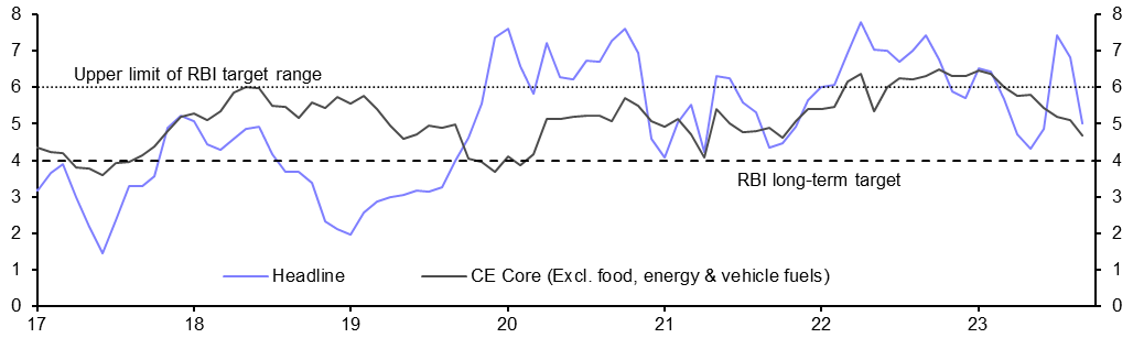 Consumer Prices (Sep.) &amp; Industrial Production (Aug.)
