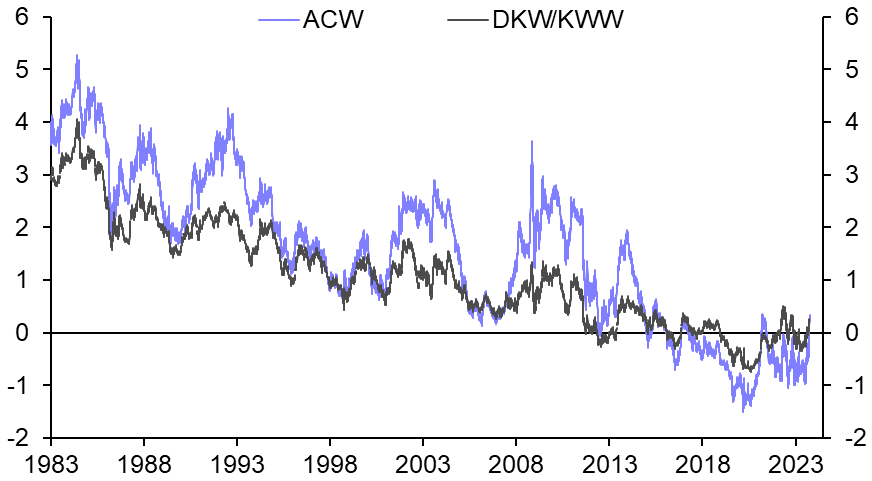 How demand and supply affect Treasury term premia
