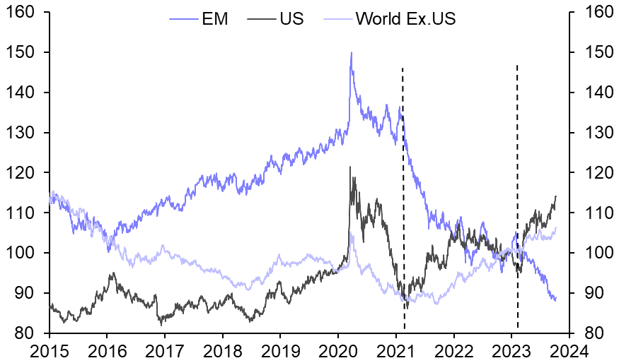 EM large cap underperformance may end soon
