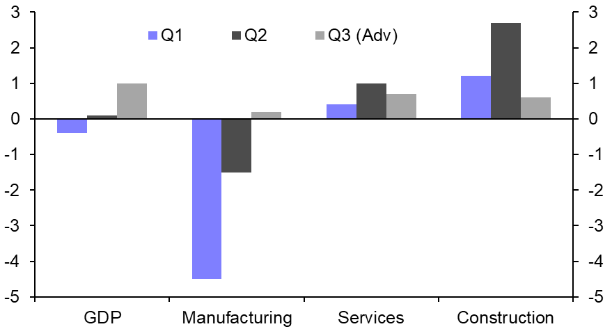 Singapore Monetary Policy Announcement, Q3 GDP (Adv)
