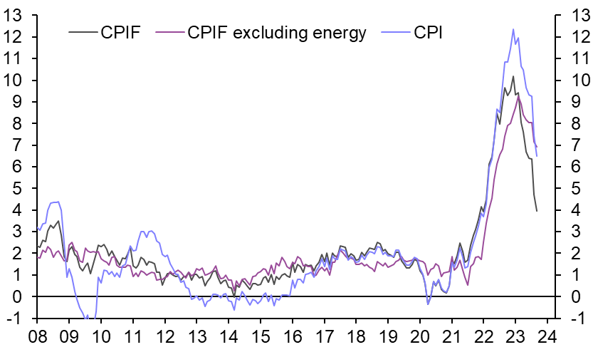 Sweden Consumer Prices (September)
