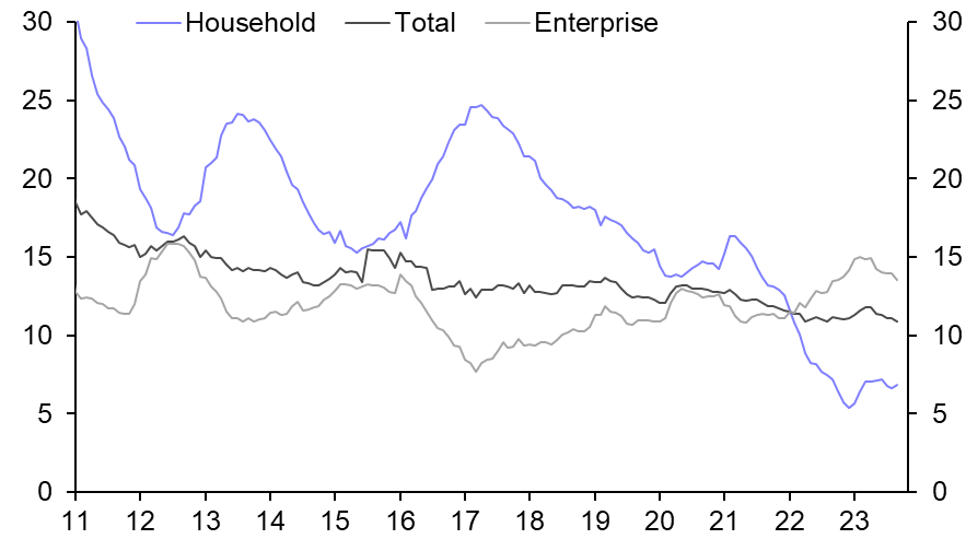 Bank Lending &amp; Broad Credit (Sep.)
