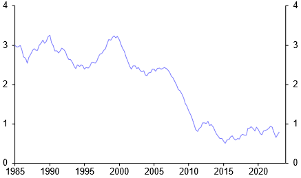 ZIRP is dead. Here’s what follows the ultra-low rates era. 
