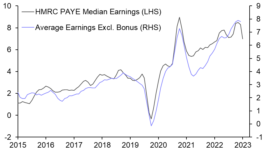 UK Labour Market (Aug./Sep. 2023)
