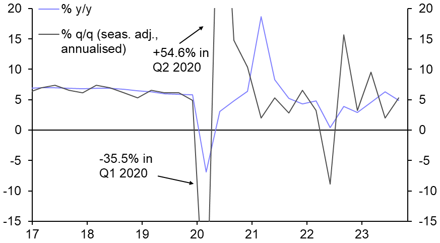 GDP (Q3) &amp; Activity (Sep.)
