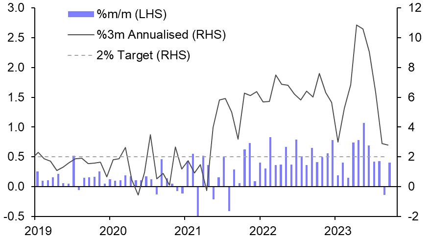 UK Consumer Prices (Sep. 2023)
