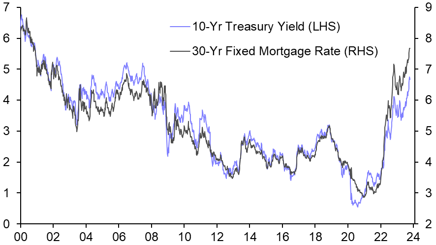 Lower rates will allow sales to recover
