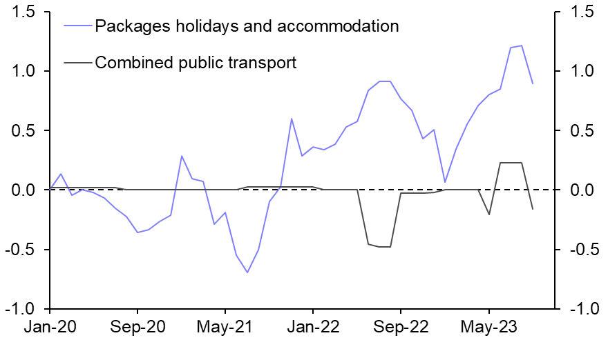 Euro-zone HICP Breakdown (Sept.)
