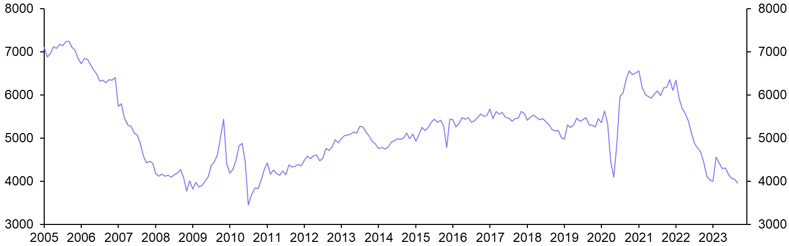 Existing Home Sales (Sep. 2023)
