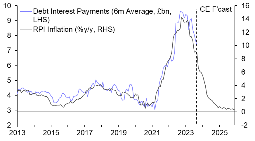 UK Public Finances (Sep. 2023)
