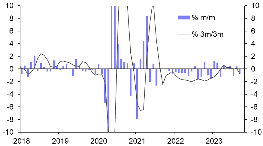 UK Retail Sales (Sep. 2023)
