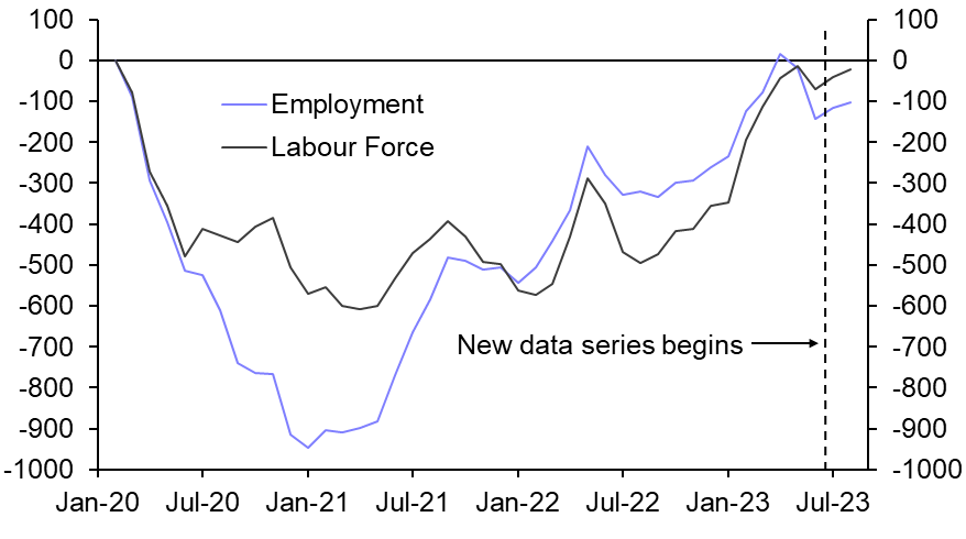 UK Labour Market (Aug. 2023)
