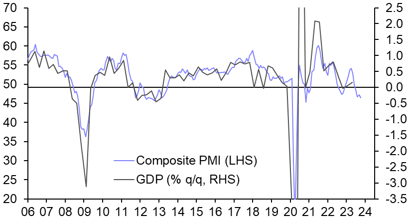 Euro-zone Flash PMIs (October 2023)
