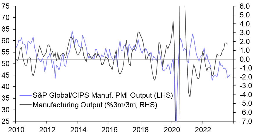 UK Flash PMIs (Oct. 2023)
