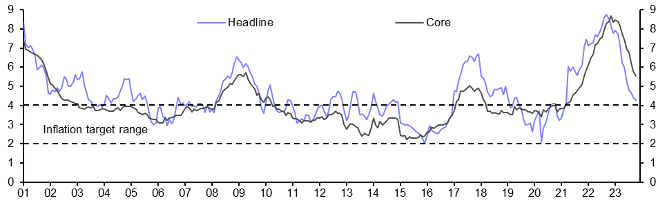 Mexico Bi-Weekly CPI (Oct.)
