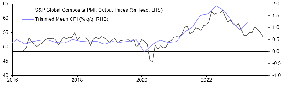 Australia Consumer Prices (Q3 2023)
