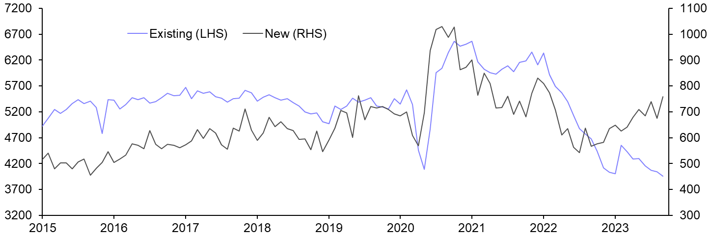 New Home Sales (Sep. 2023)
