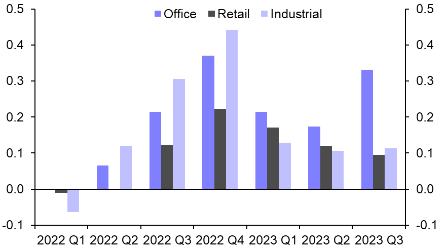 Early Q3 data confirm EZ crash as worst on record
