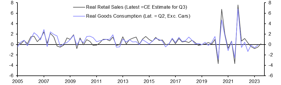 Australia Retail Sales (Sep.)
