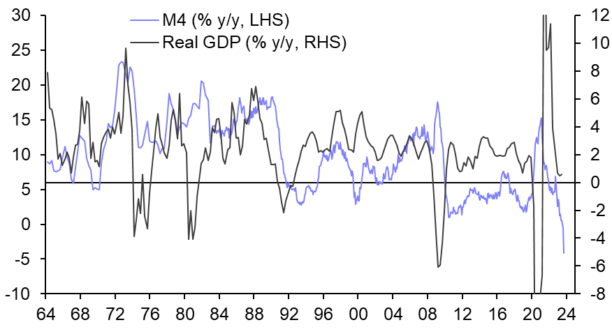 UK Money &amp; Credit (Sep. 2023)
