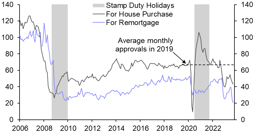 BoE Mortgage Lending (Sep.23)
