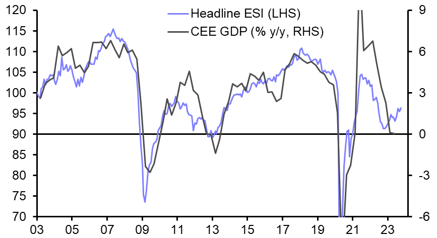 Economic Sentiment Indicators (Oct.)
