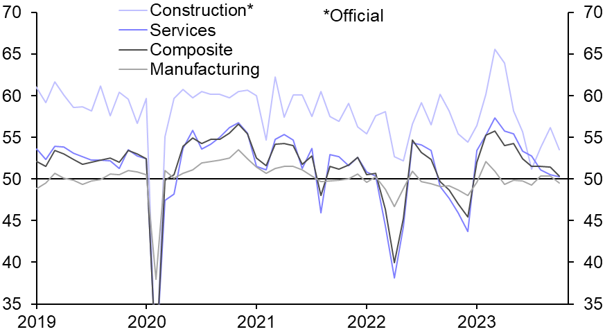 PMIs (Oct.)
