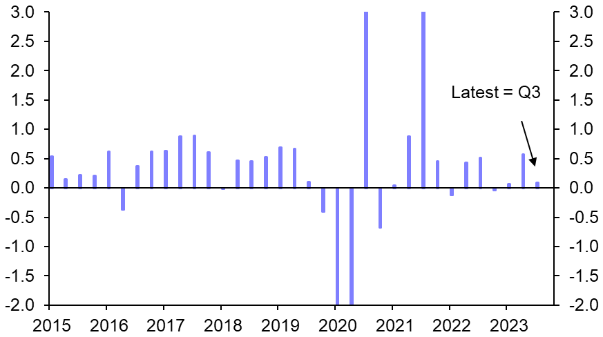 France GDP (Q3)
