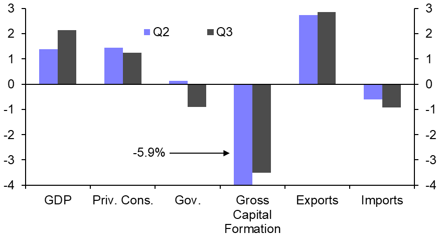 Taiwan GDP (Q3)
