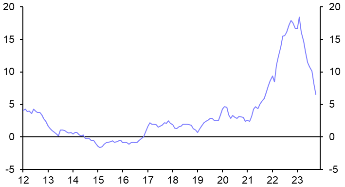 Poland Consumer Prices (Oct. Flash Estimate)
