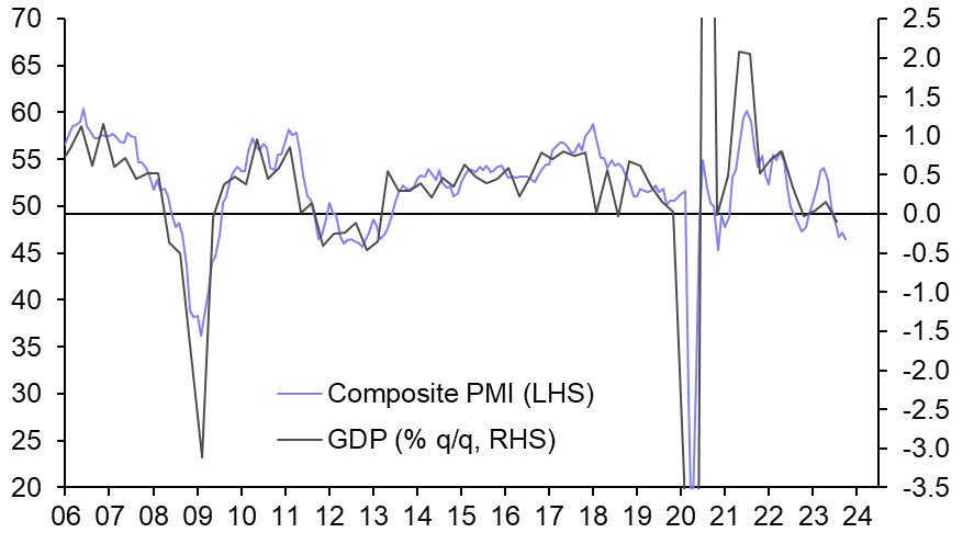 Euro-zone GDP (Q3) &amp; HICP (October)
