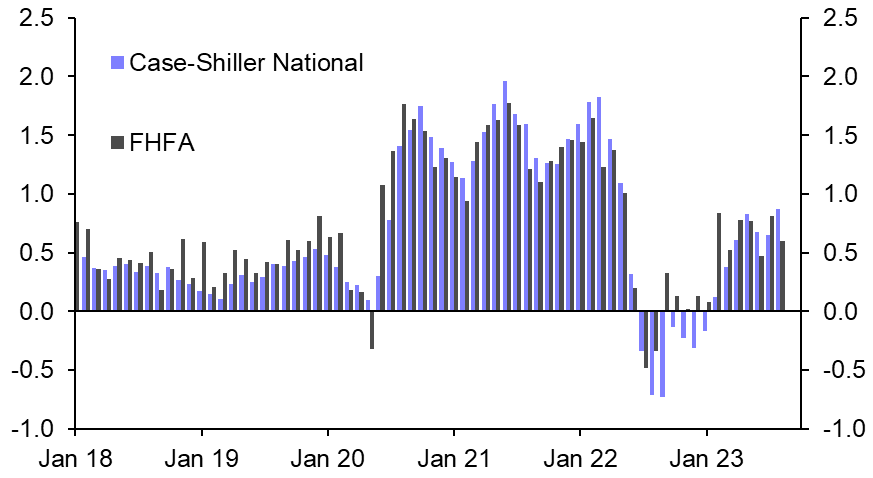 Case-Shiller/FHFA House Prices (Aug. 2023)
