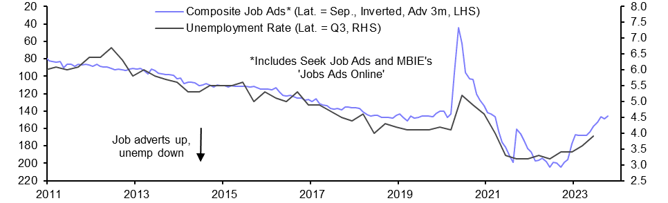 New Zealand Labour Market (Q3 2023)
