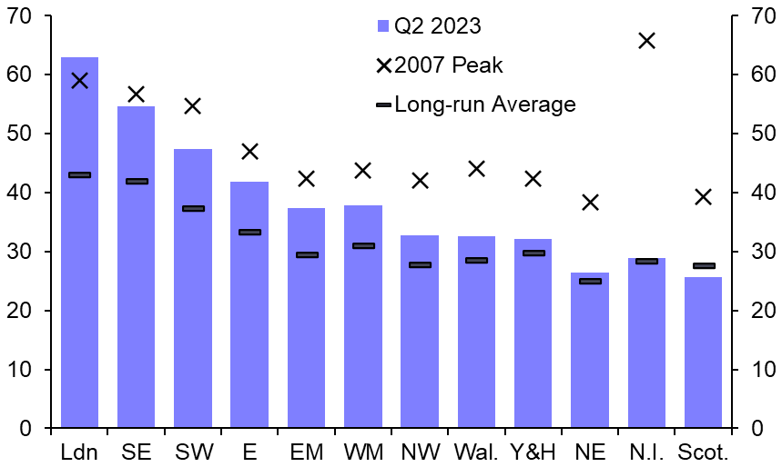 A graph of a number of people  Description automatically generated with medium confidence