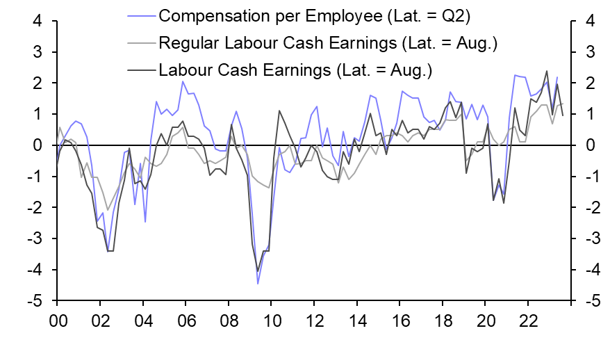 Faster wage growth should give BoJ confidence to tighten
