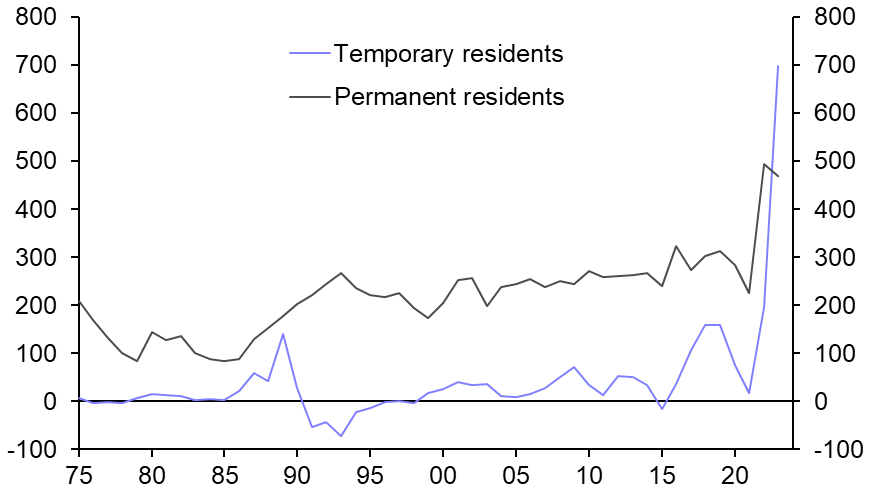 What if all the temporary residents leave?
