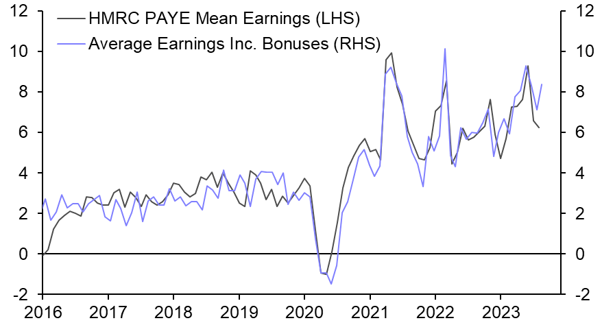 How worried should we be about wage growth?
